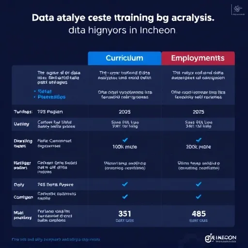 취업 성공률 높이기: 포트폴리오 및 인천 지역 연계 프로젝트 전략