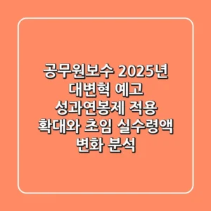 "공무원보수 2025년 대변혁 예고", 성과연봉제 적용 확대와 초임 실수령액 변화 분석